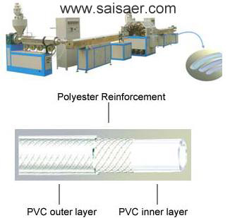 PVC fiber hose extrusion machine