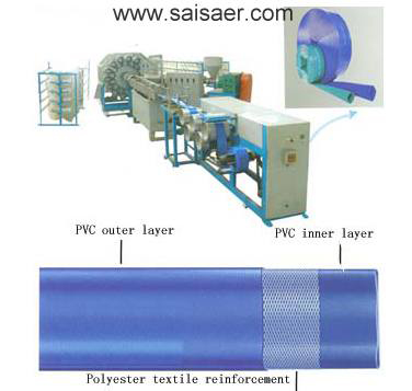 PVC layflat hose extrusion machine